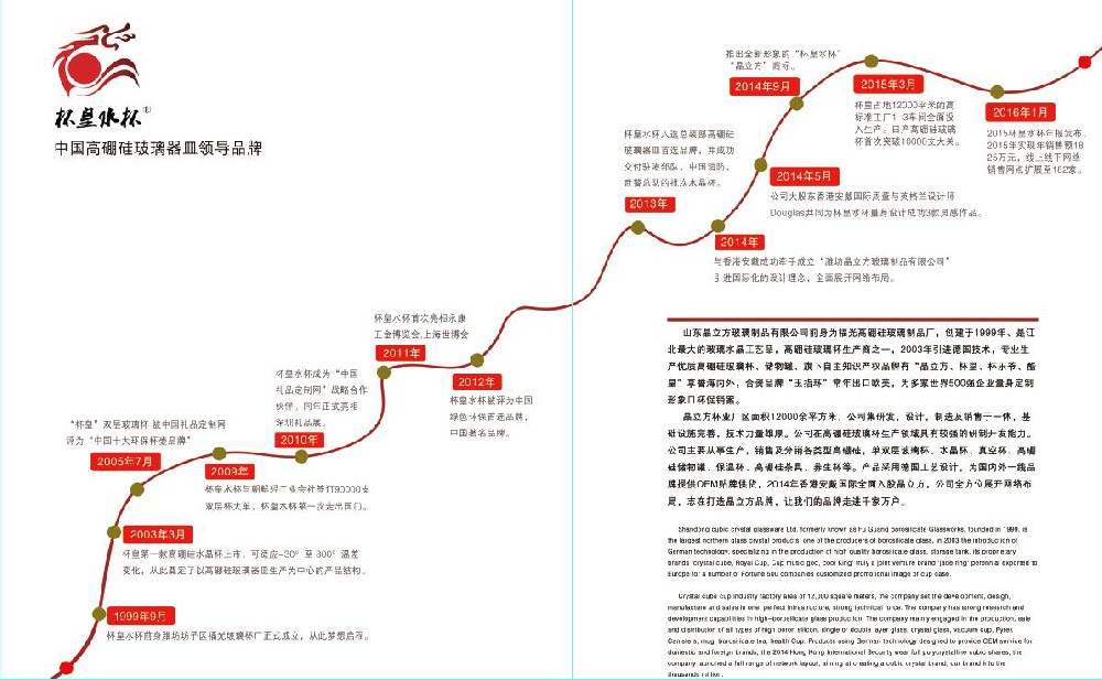 晶立方發(fā)展歷程-山東晶立方玻璃科技有限公司